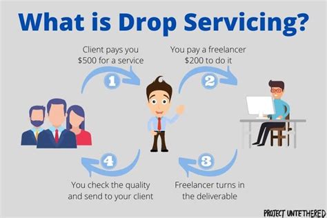 Drop servicing. Things To Know About Drop servicing. 